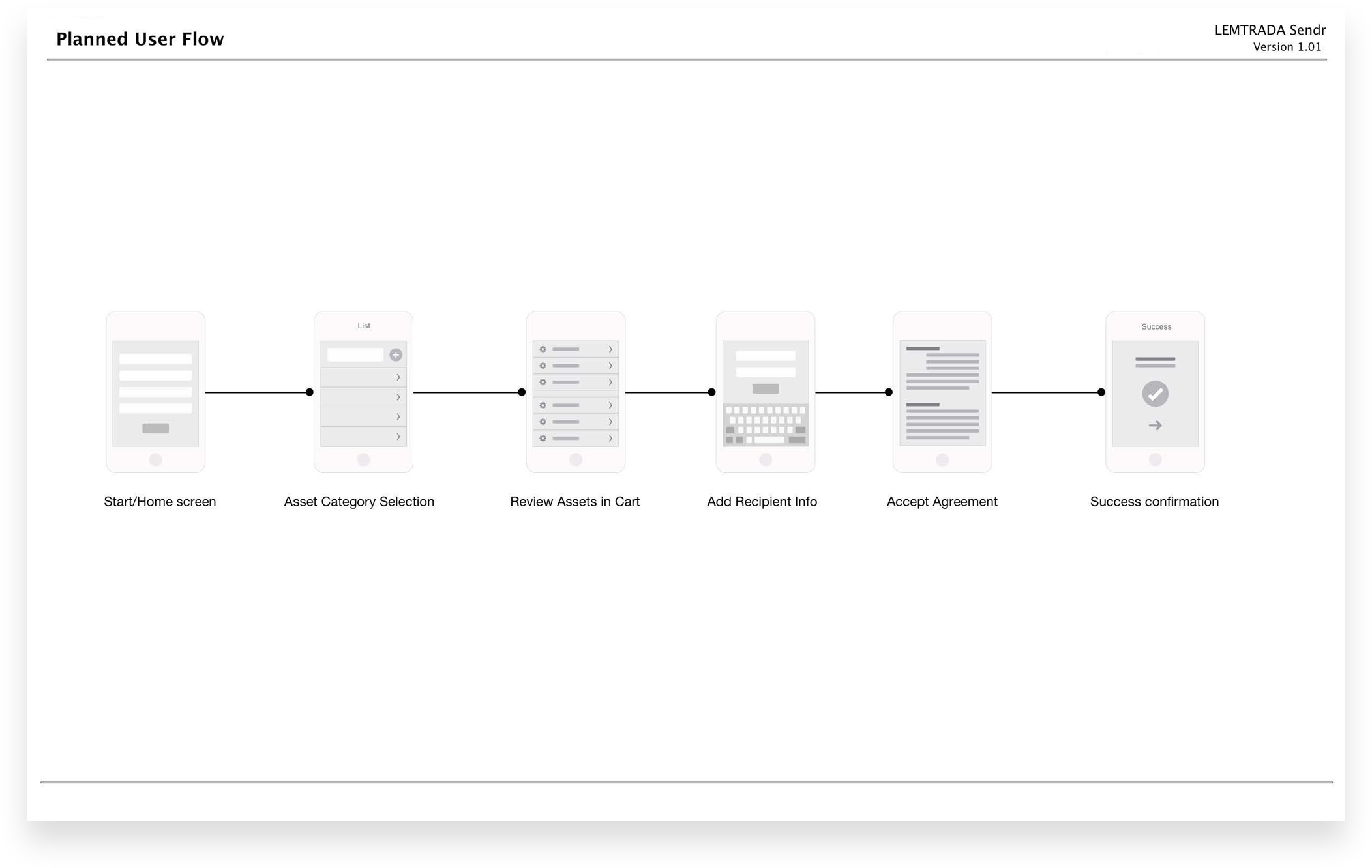 user flow